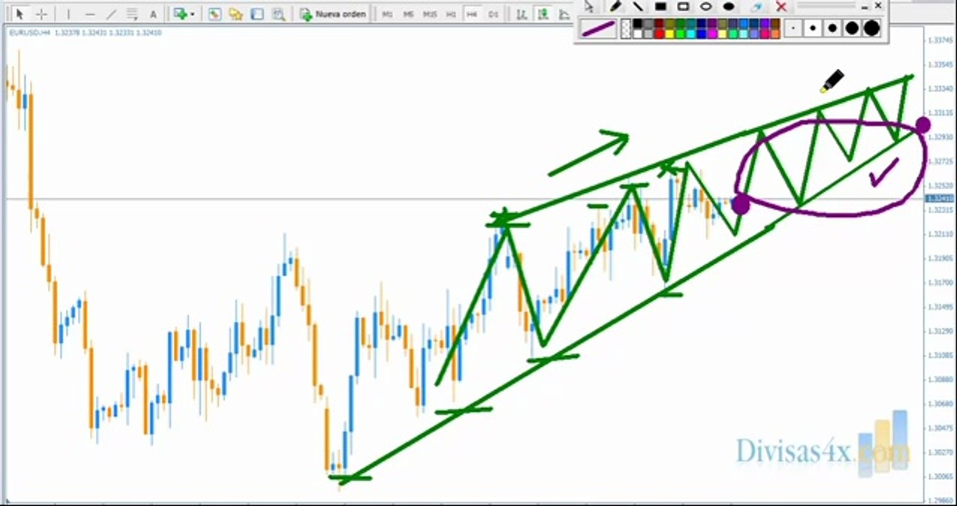 Estrategias Secretas de Forex Gratis - Video 1