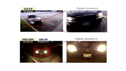 CCTV vs HD Resolution Comparison Samples
