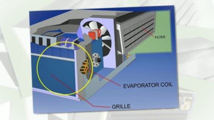Maintenance (Portable Air Conditioner in Murfreesboro).