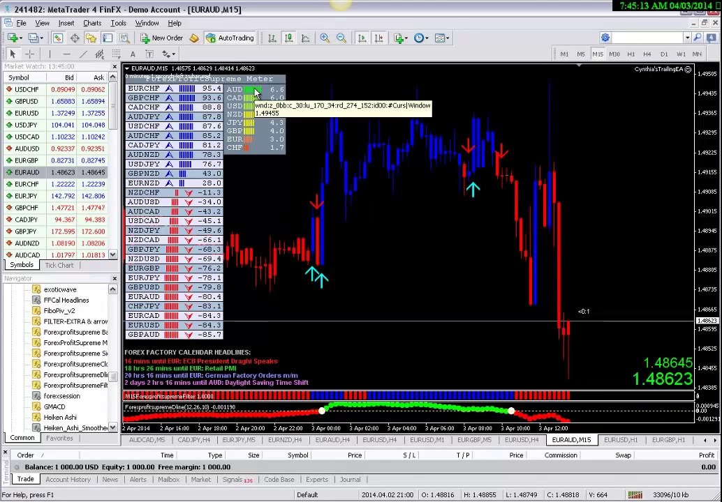 Forex Profit Supreme Currency Strength Meter Training