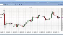 My 50 pips a day strategy trading FOREX CFDs - VERY SIMPLE STRATEGY (Your capital may be at risk)