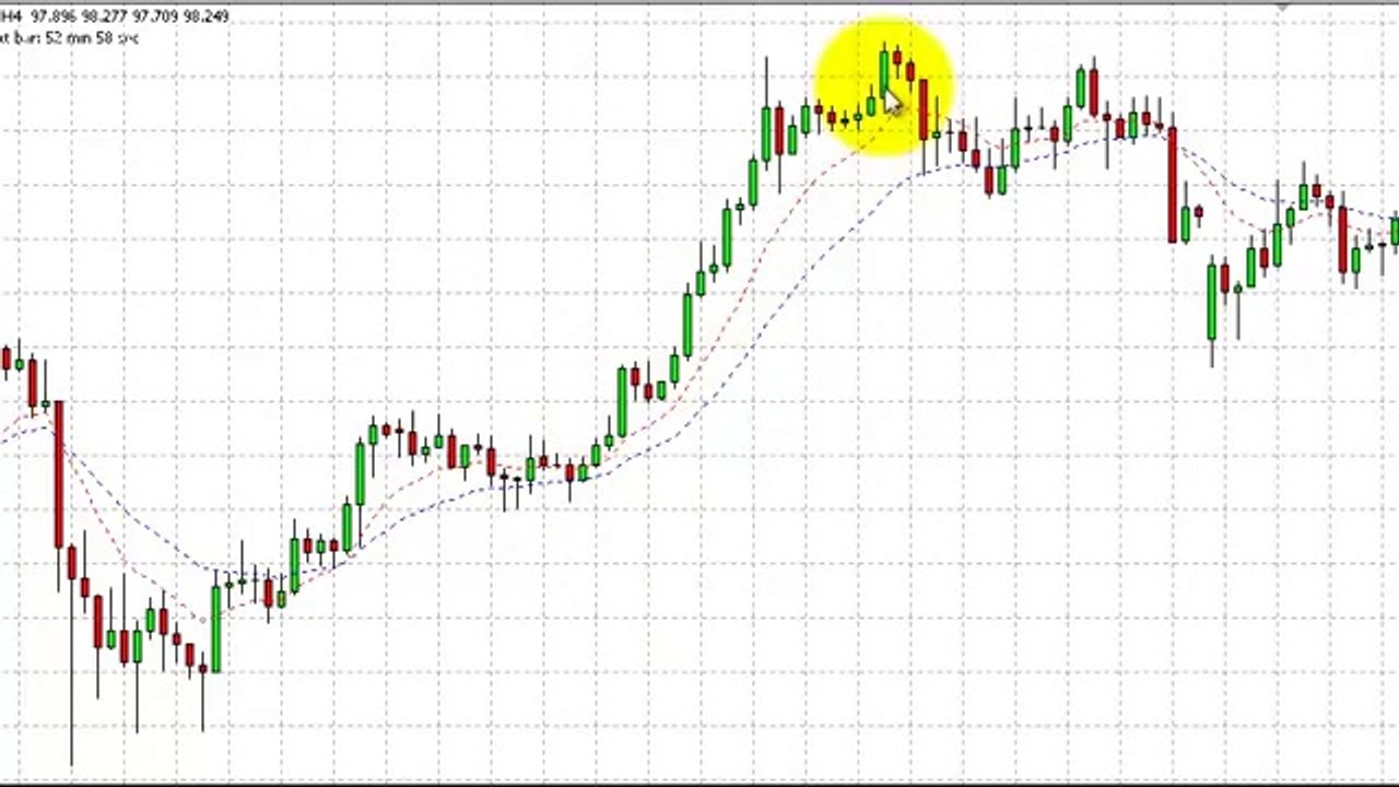 My Forex Strategy - A Simple Forex Strategy Using Just 2 EMA#39;s