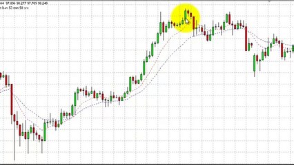 My Forex Strategy - A Simple Forex Strategy Using Just 2 EMA#39;s