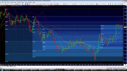 Phân Tích Kỹ Thuật Vàng Forex Công Cụ Fibonacci