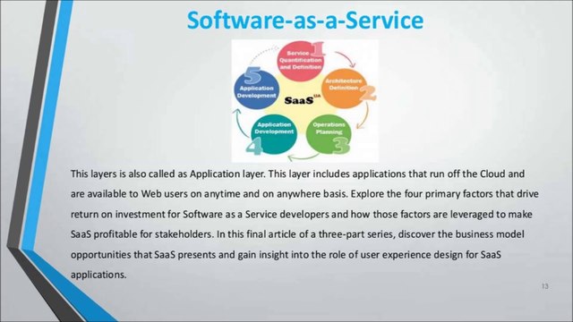 Ravi Namboori - cloud computing presentation