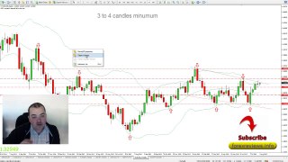 Secret Tip To Detecting Trend Changes As Early As Possible in Forex