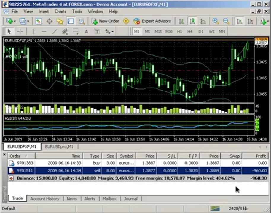 The Power of Hedging in Forex