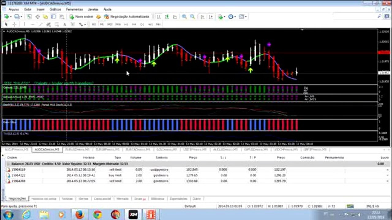 XM Forex - Como funciona, Aulas para Iniciantes