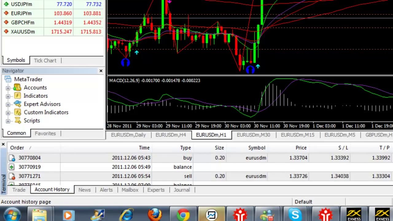 เทคนิคการทำกำไรในตลาดForex(1)