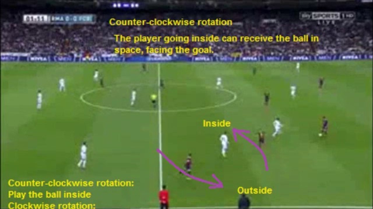 Counter-clockwise rotation