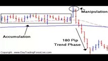 Forex Bank Trading Strategy - Day Trading Forex Strategies