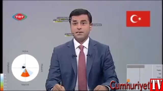 Selahattin Demirtaş'ın yüz analizi