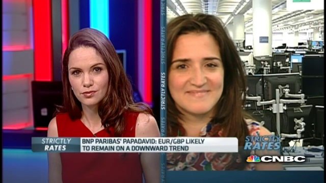 BNP Paribas: Euro/dollar will fall to $1.30 by the end of 2014 | #eurusd #trading | Borisov Capital