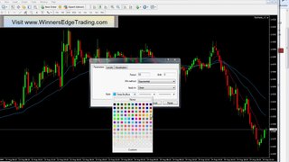 Moving average Forex Trading Strategy