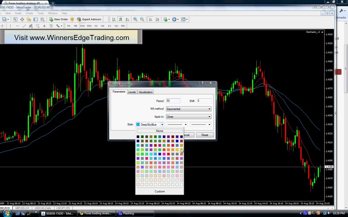 Moving average Forex Trading Strategy