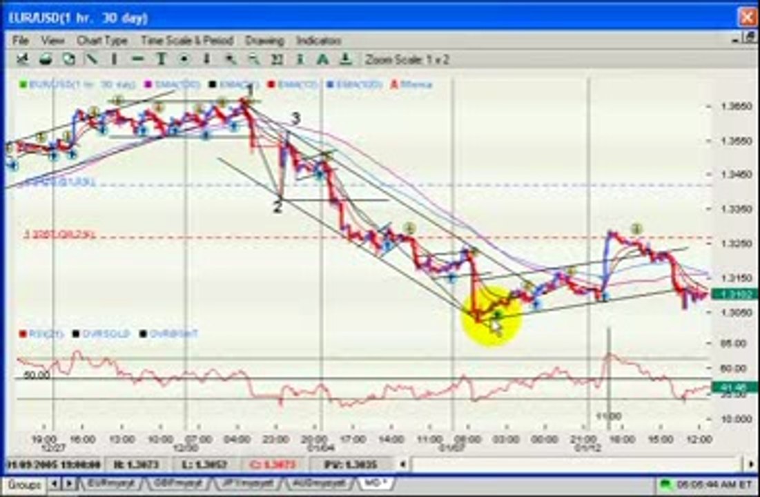 Simple Forex Trading System That#39;s Worked For The Last 7 Years