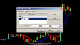 Singapore Swing Forex Trading Strategy