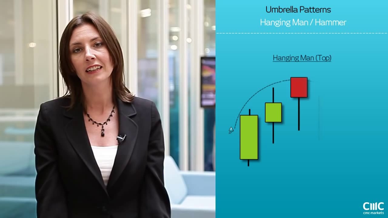 Trading strategy- Learn about the basics of candlestick charting