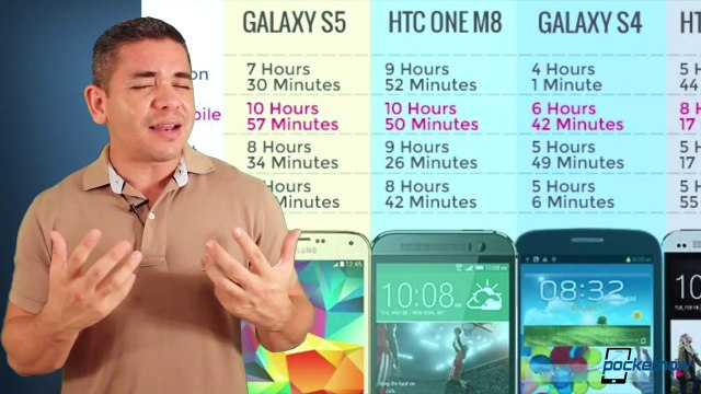 iPhone 6 bigger battery, Moto 360 leaks, Galaxy Note 4 teasers & more - Pocketnow Daily