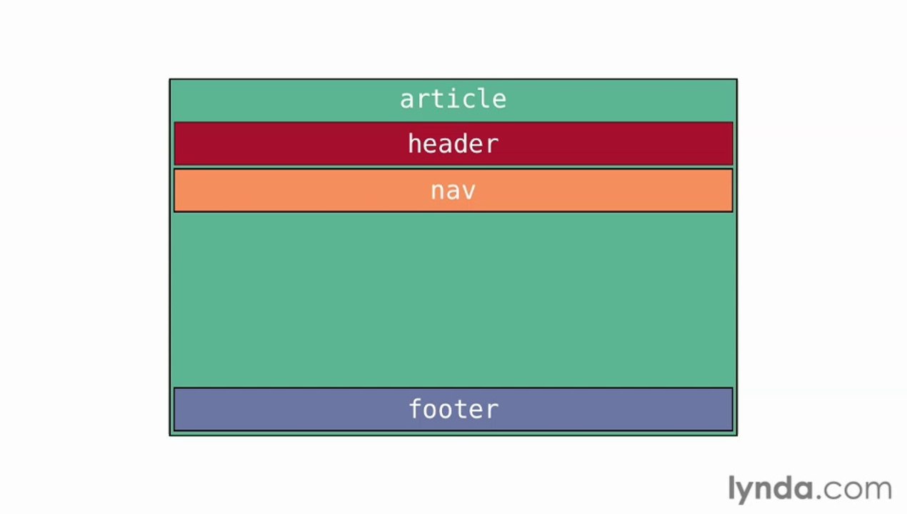 49 - Introduction to HTML semantics