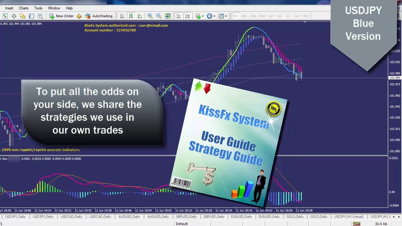 #1 Best Forex Indicator - Non repaint - Best Buy/Sell signals