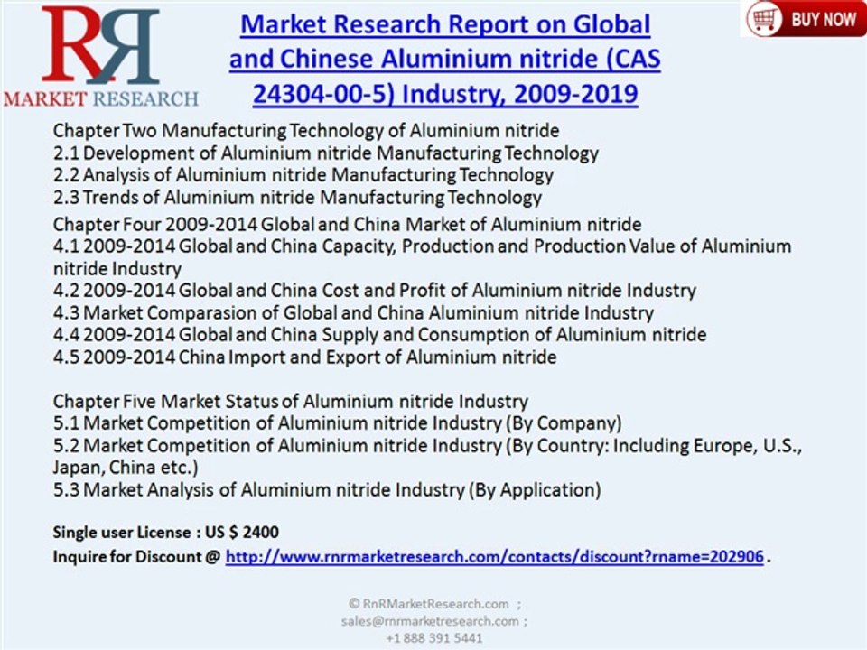 Global and Chinese Aluminium nitride Industry (CAS 24304-00-5) 2019