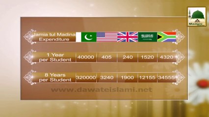 Package - Jamia tul Madina kay Expenses (Students)