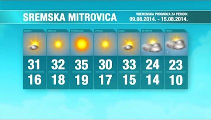 Vremenska prognoza za period 09.-15.08.2014.