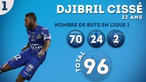 Le Top 10 des buteurs de Ligue 1 en activité