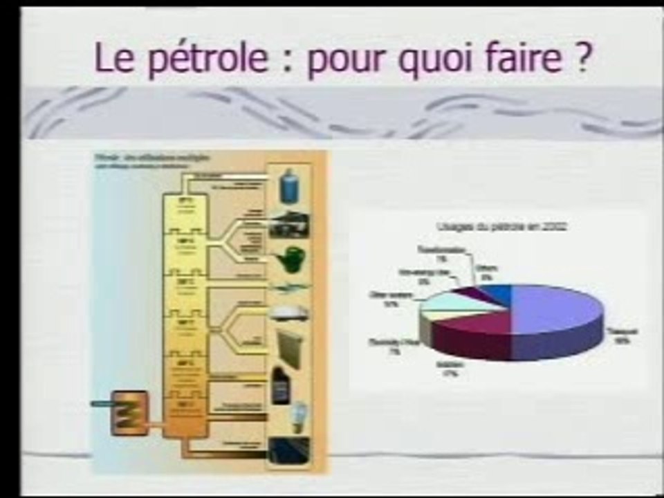 Michel Wautelet, Notre quotidien sans pétrole - Un monde à réinventer !, 1 de 2