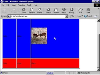 Tables in Html5 Tutorial 9-1 in Urdu-hindi  by shaikof