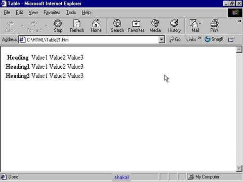 Table Caption attribute in Html5 Tutorial 9-2 in Urdu-hindi shaikof baloch