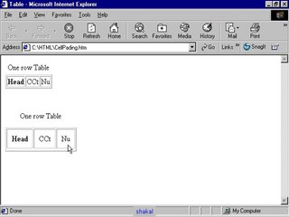 Cell padding Html5 Tutorial 9-6 in Urdu-hindi Balochi &Bravhi shaikof baloch www.shaigle.com