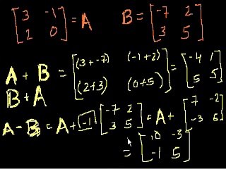 1. Matrix Fundamentals: A Beginner's Guide 📊
