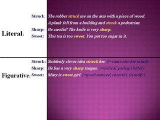 learn english language-Figurative Language-literal language