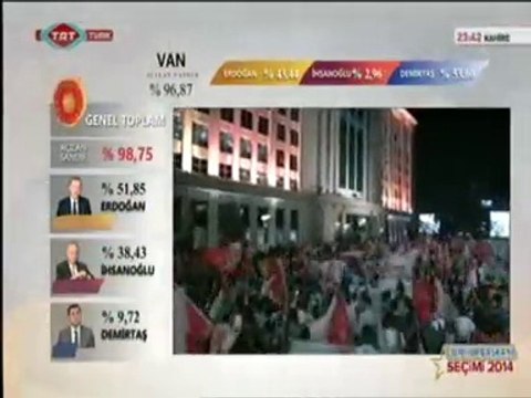 12. Cumhurbaşkanı Olarak Balkon Konuşması - Recep tayyip ERDOĞAN