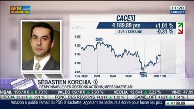 Marchés: le pessimisme est-il de rigueur pour cet été ?: Sébastien Korchia, dans Intégrale Placements – 11/08