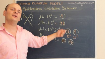 Atomun Kuantum Modeli 9-ozelogrenci.com