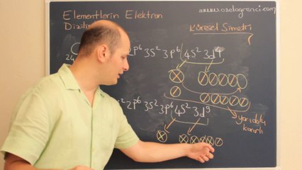 Atomun Kuantum Modeli 10-ozelogrenci.com