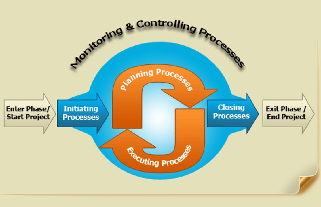 PMP® Exam Prep Online, PMP Tutorial 50 | Monitoring & Controlling Process Group | Control Stakeholder Engagement | WPI | Variance Analysis