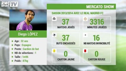 Mercato Show / La fiche transfert de Diego Lopez au Milan AC