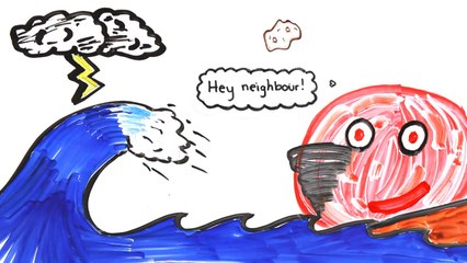 Can We Survive The Sun s Death