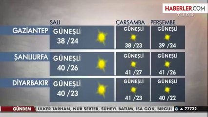 Meteoroloji'den Antalya ve Muğla'ya Yüksek Sıcaklık Uyarısı Yaptı