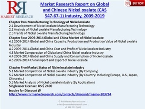 Global and Chinese Nickel oxalate Industry (CAS 547-67-1) 2019