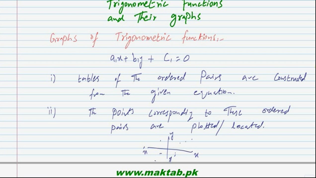 FSc Math Book1, Ch 11, LEC 5: Graphs of Trigonometric Functions