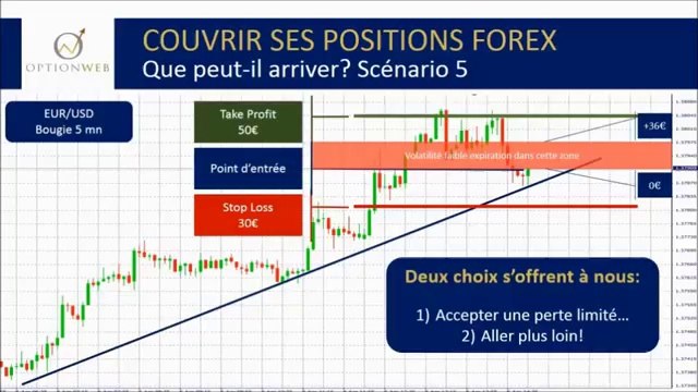 Stratégie surprenante_ Comment gagner de l'argent en bourse et au trading du forex! La preuve en image!_(360p)