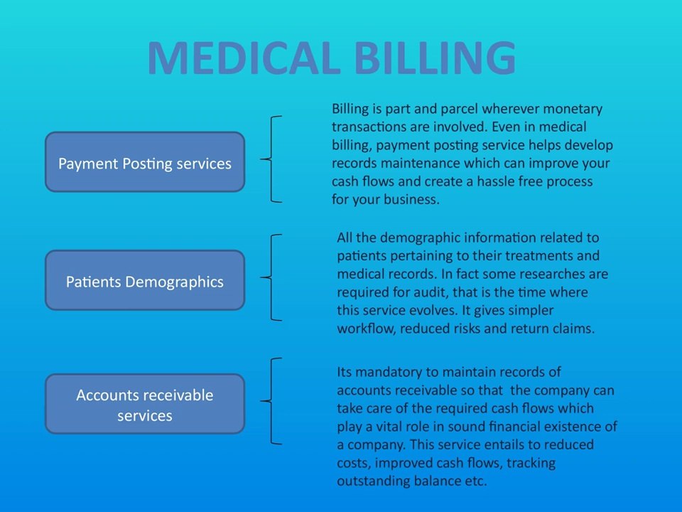 Data Entry Services, Medical Billing - Payment Posting Services
