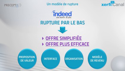 Le Schéma, Xerfi Canal Pénétrer un marché par un modèle de rupture : le cas INDEED
