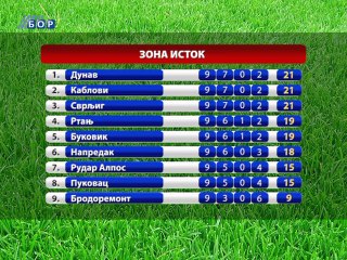 Pobede rukometaša i rukometašica, 13. oktobar 2014. (RTV Bor)