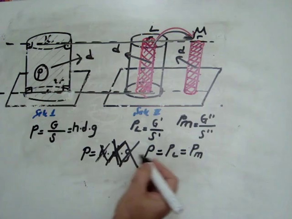 KATI BASINCI TEST 6 SORU 5